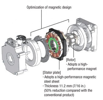 brushless motor rotor and stator design