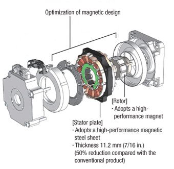 High Performance Stator