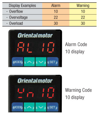 Alarm Codes