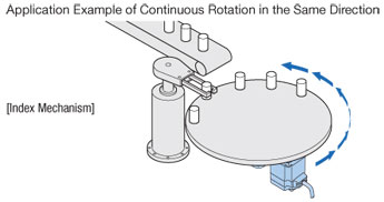 Continuous Rotation