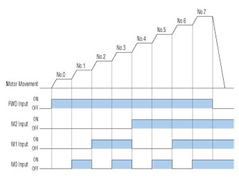 Speed Selection