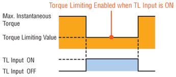 Torque Limiting Input