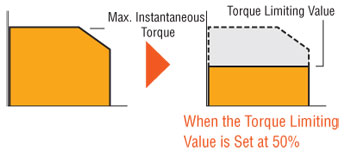 Torque Limiting