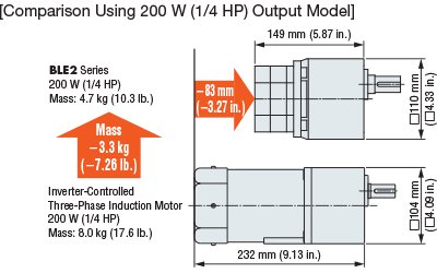 DC Motors Selection Guide: Types, Features, Applications