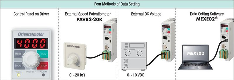 BLE2 Series: flexible speed setting methods