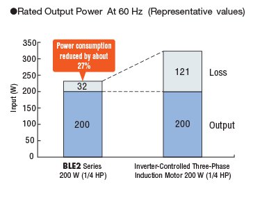 DC Gear Motor Power Consumption