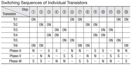 Brushless Motor Switching Sequences