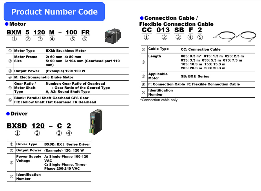 Product Number Code