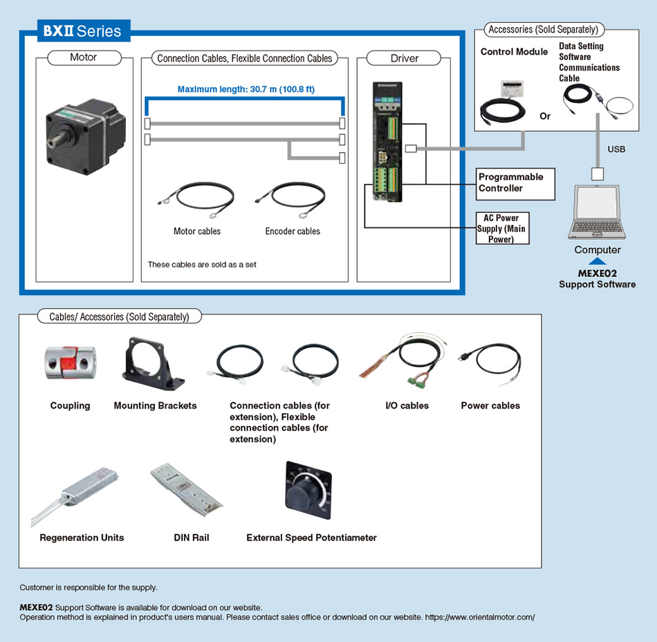 System Configuration