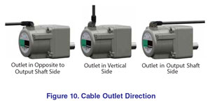 Cable Outlet Direction
