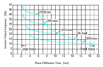 Characteristics Table Table