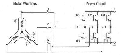 Control Circuit Output