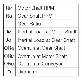 Conversion of Motor shaft