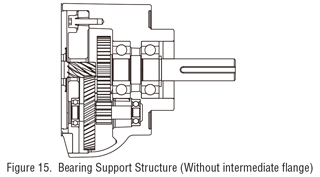 cs gear no immediate flange