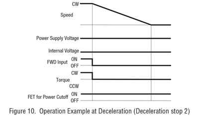 deceleration 2