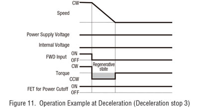 deceleration 3