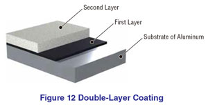 Double Layer Coating