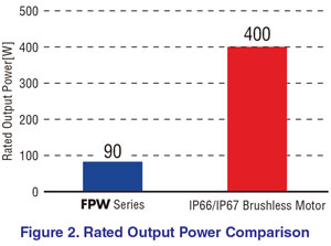 FPW BL Output Comparison