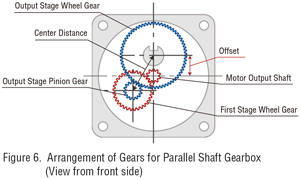 Gear arrangement parallel shaft gearbox
