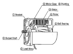 Back to the Basics in DC Motor Speed Control