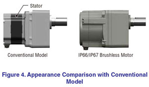 BL IP Rated Motor Appearance