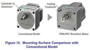 Mounting Surface IP Rated BL Motor
