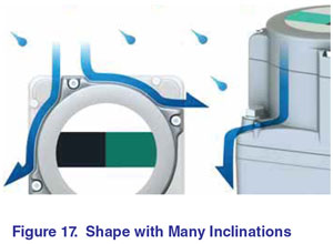 IP67 BL Motor Inclination