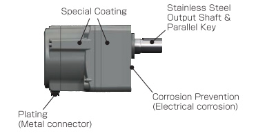 IP67 Rust Resistant