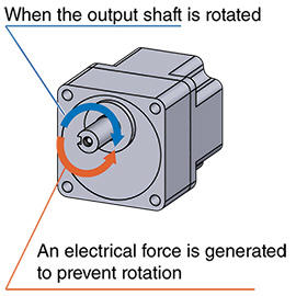 Load Holding