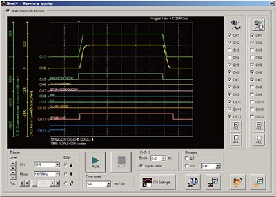 Waveform Monitoring