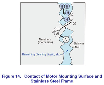 Contact of Motor Mount Surface to Frame