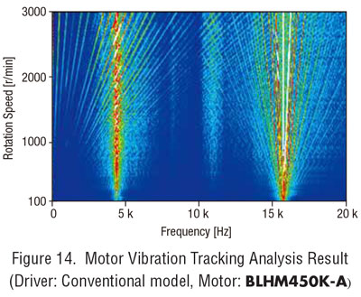 Motor Vibration Conventional Model