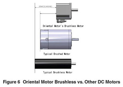 Oriental Motor Brushless vs Other DC Motors