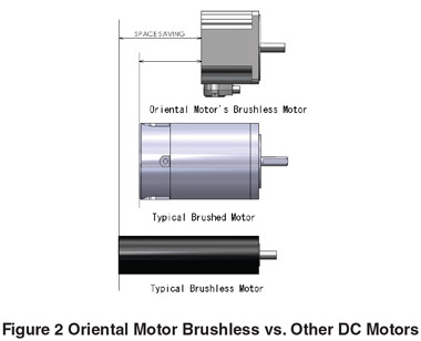 Oriental Motor Brushless vs Other DC Motors