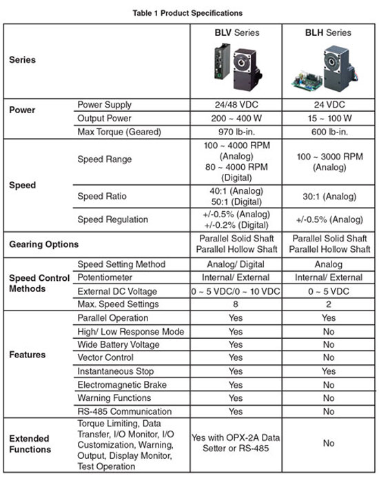 BLV BLH Product Specifications