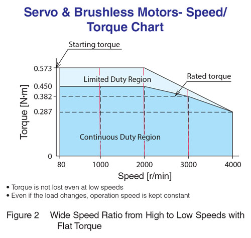 Brushless Motor Size Chart