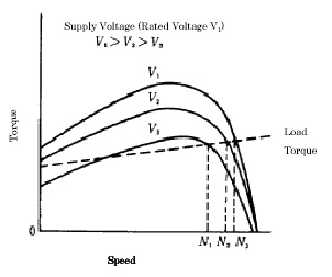 Simple Voltage Control