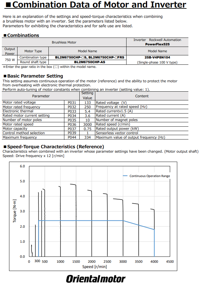 Sample motor+inverter datasheet