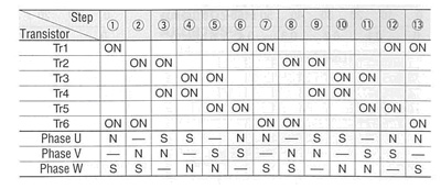 Brushless Motor Switching Sequence