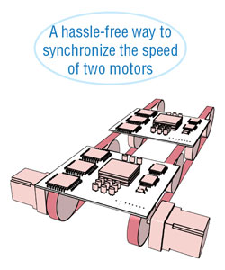 Synchronize Two Motors Application Example