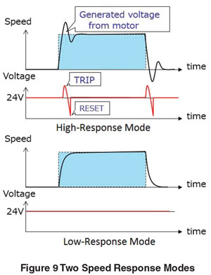 Two Speed Response Modes