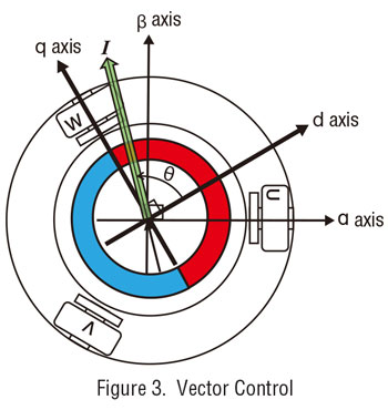 vector control