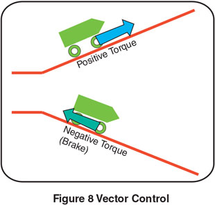 Vector Control