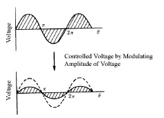 Voltage Change by Transformer