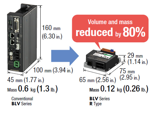 Size Comparison with BLV Series R Type