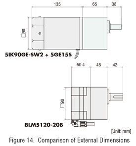 induction dimension comparison