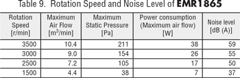 EMR Noise level
