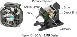 EMR Series fan