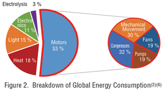 global energy consumption