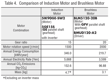 induction vs brushless